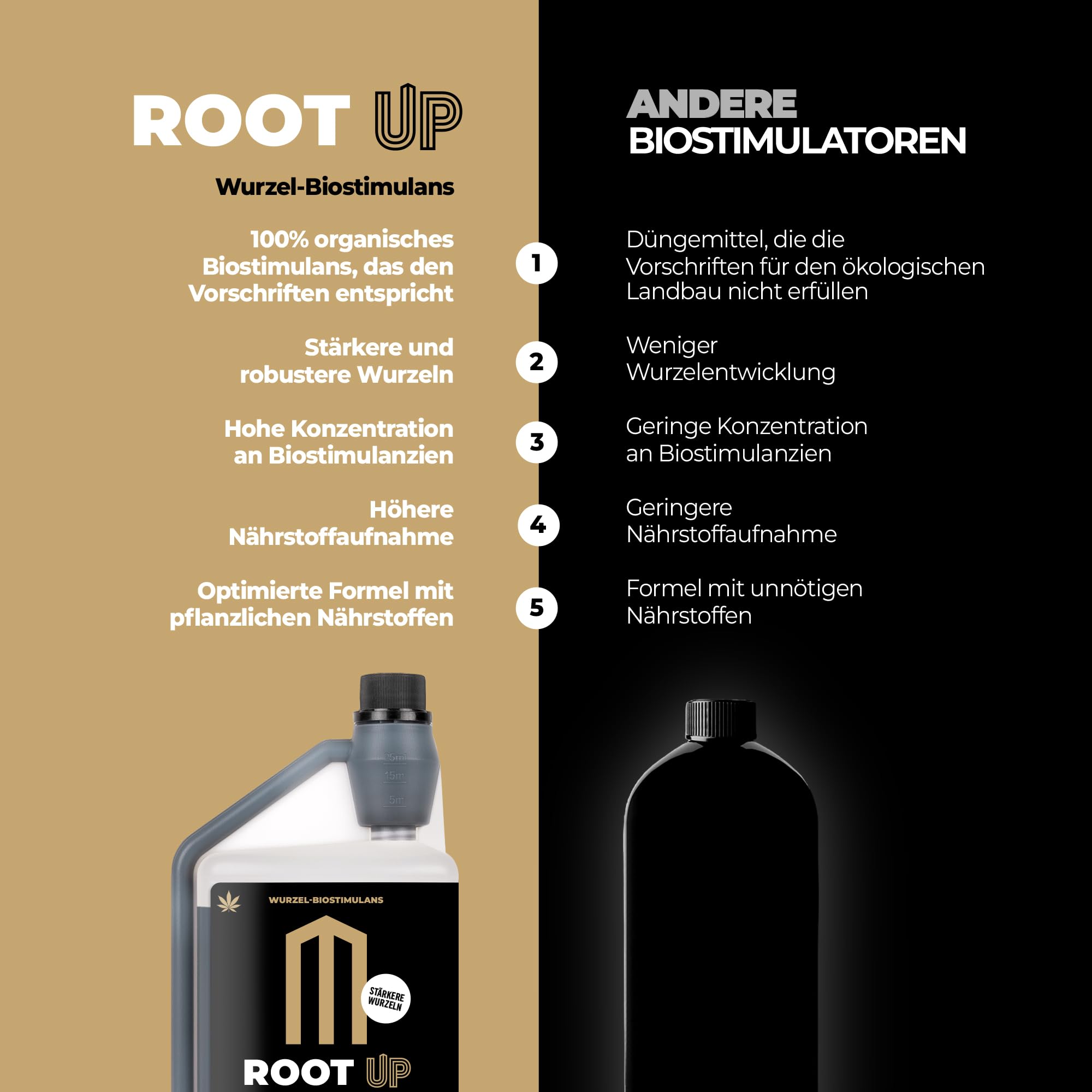 UP NUTRIENTS Bio Wurzelstimulator Root Up 1 L | Wurzeldünger | Grow Dünger | Organischer Flüssig | Wurzelwachstum Wurzelaktivator Wurzelhormon | Aktivator-Dünger, robust, groß und fest