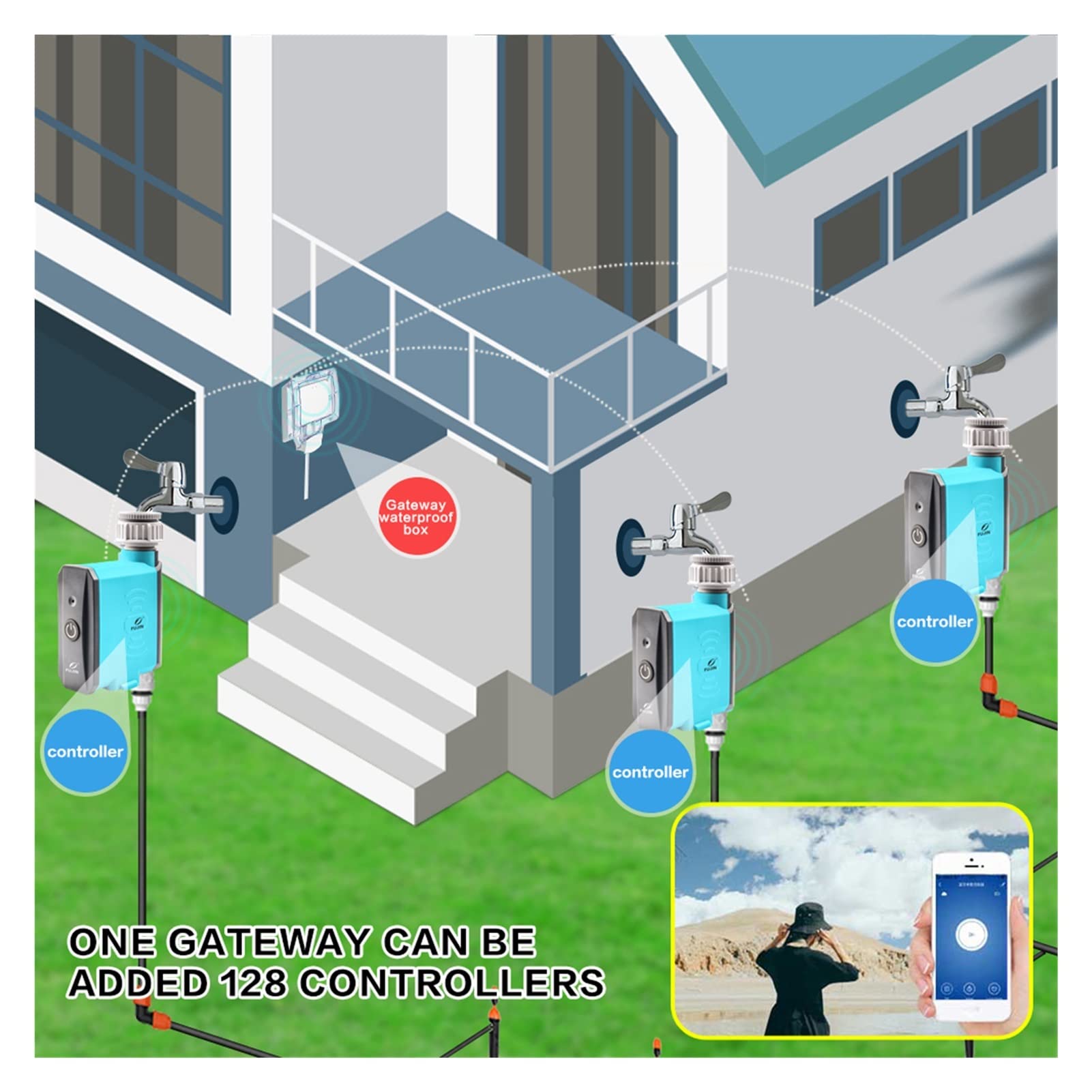 Smart Sprinkler Irrigazione Timer Irrigazione WiFi Gateway Regolatore di irrigazione per fiori Temporizzazione Irrigazione Artefatto Smartphone automatico Timer remoto Traccia il traffico e risparmi