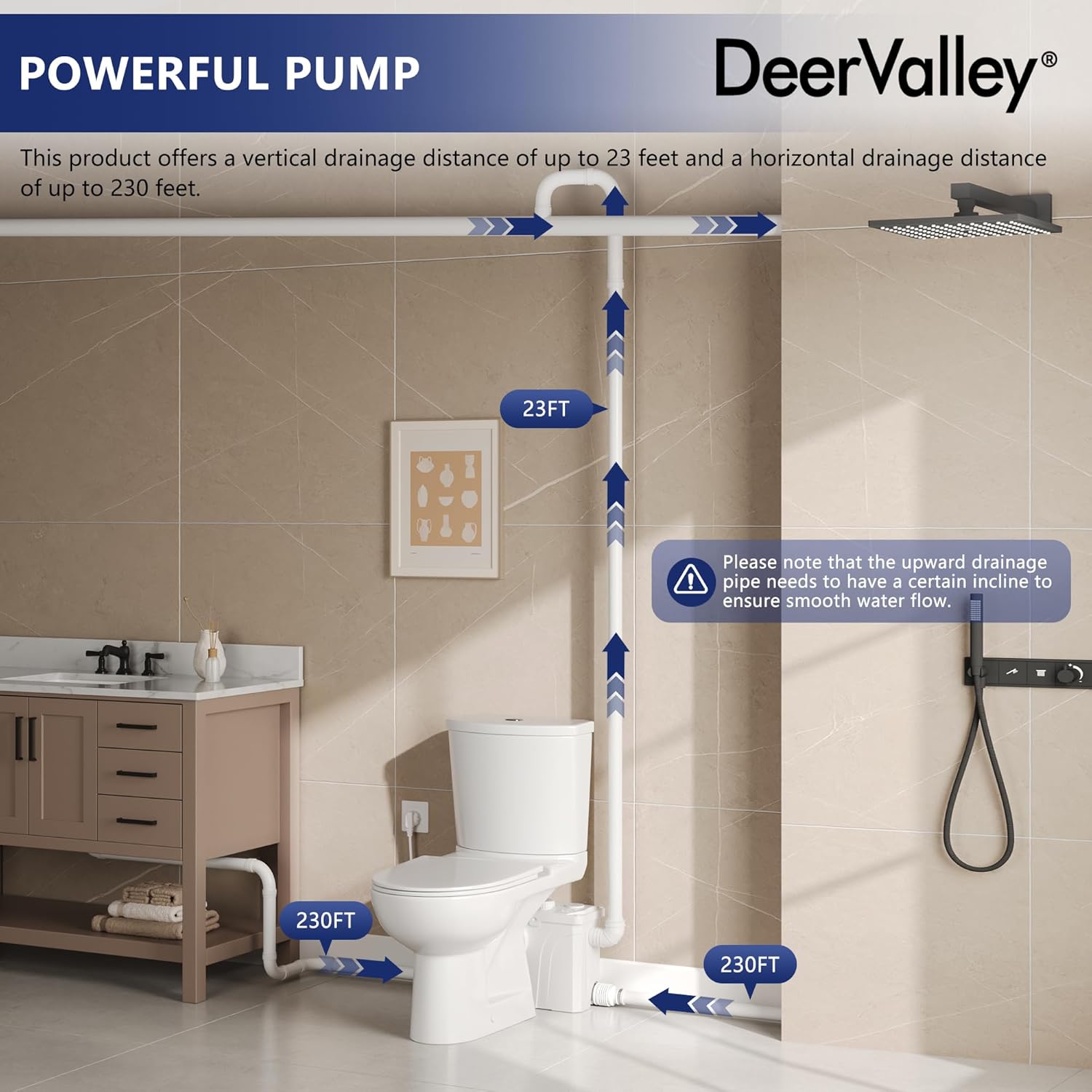 DeerValley 700W Macerating Toilet System, 0.94HP, 23ft Vertical / 230ft Horizontal Pumping,Complete Basement Toilet Installation Kit