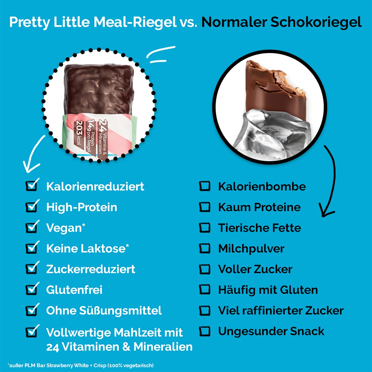 Vollwertiger Mahlzeitenersatz von OFFSET Nutrition ® | Pretty Little Meal Bar Banana Split + Crisp | zuckerreduzierter Abnehm Riegel unter 220 Kalorien | 330 g für 6 Mahlzeiten | 100 % vegan
