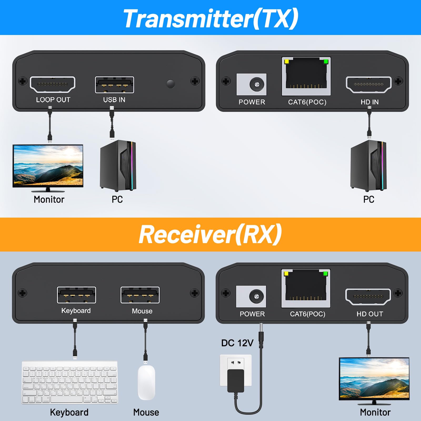 YOUTINGHDAV HDMI USB KVM Extender, lossless Latency HDMI KVM Extender over IP Ethernet tot 150 m via CAT6 / CAT5e, plug and play, ondersteuning 1080p @ 60Hz, Loop Out, POE, muis en toetsenbord