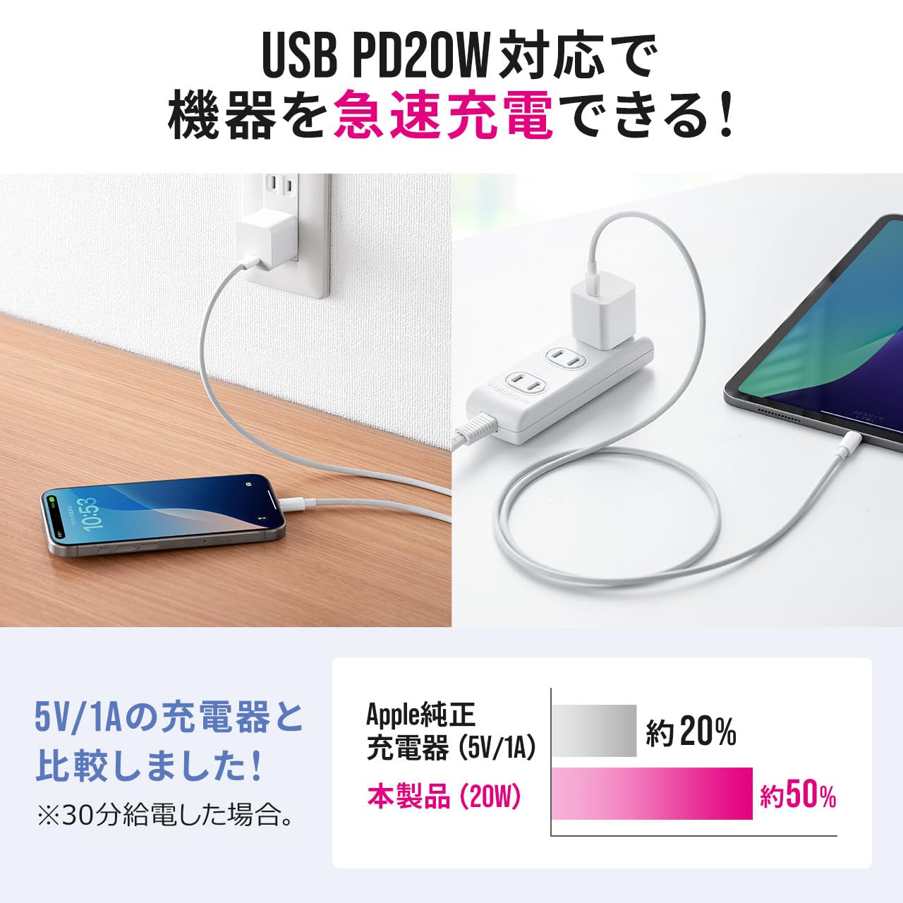 Amazon.co.jp: サンワダイレクト 充電器 Type-C 20W 急速 超小型 軽量