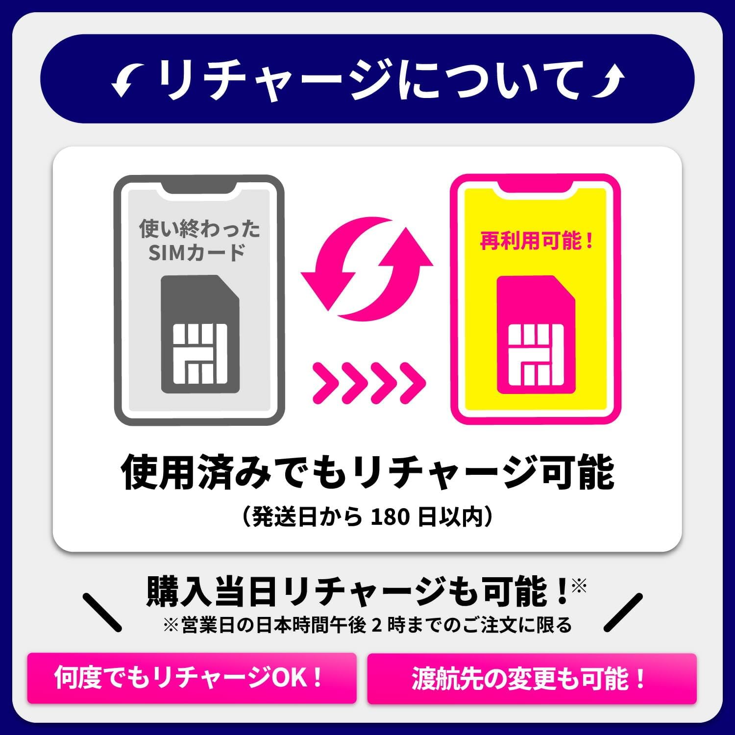 SIMカード ヨーロッパ 7ヵ国 ドイツ オランダ イタリア ポルトガル スペイン イギリス フランス ヨーロッパSIM 15日間 楽天市場 】不課税【物理SIM/ネコポスゆうパケット発送】ヨーロッパ周遊 データ通信SIMカード(8GB+2GB/30日) イギリス/フランス/ドイツ/  イタリア ...