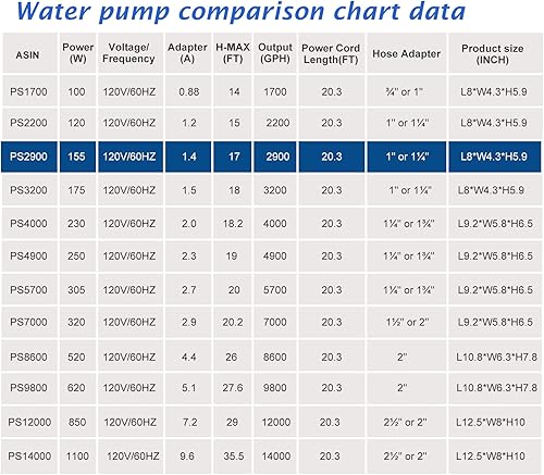 Miniatura 9 de WaterRebirth (2900GPH-155W, UL listado) Fuente grande de alto flujo sumergible para estanque de agua Bomba de sumidero de estanque de acuario Bomba