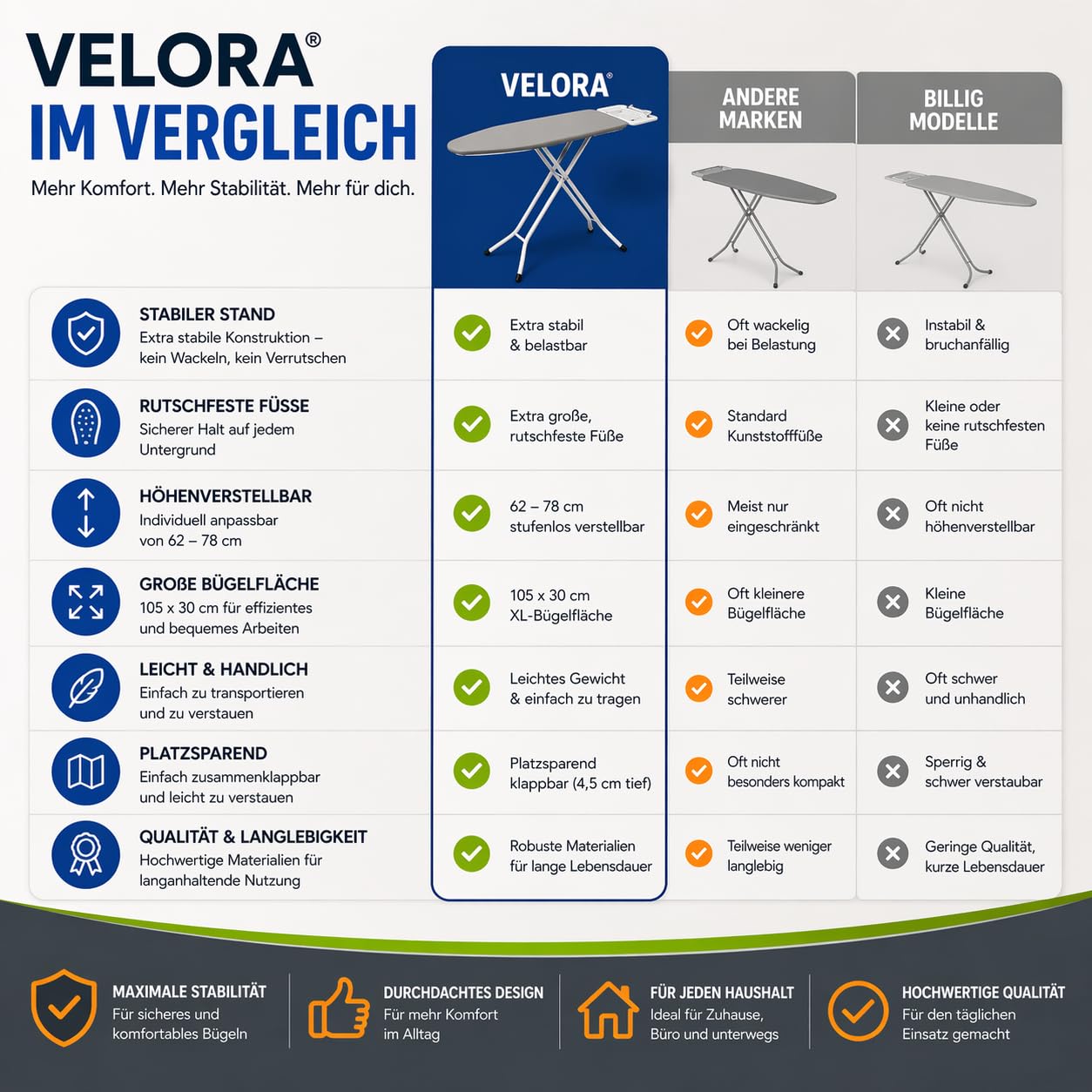 VELORA ® Bügelbrett [105x30 Bügelfäche] mit rutschfesten Füßen – robuster Bügeltisch – extra stabiles Bügelbrett [Made IN EU] höhenverstellbar (grau)