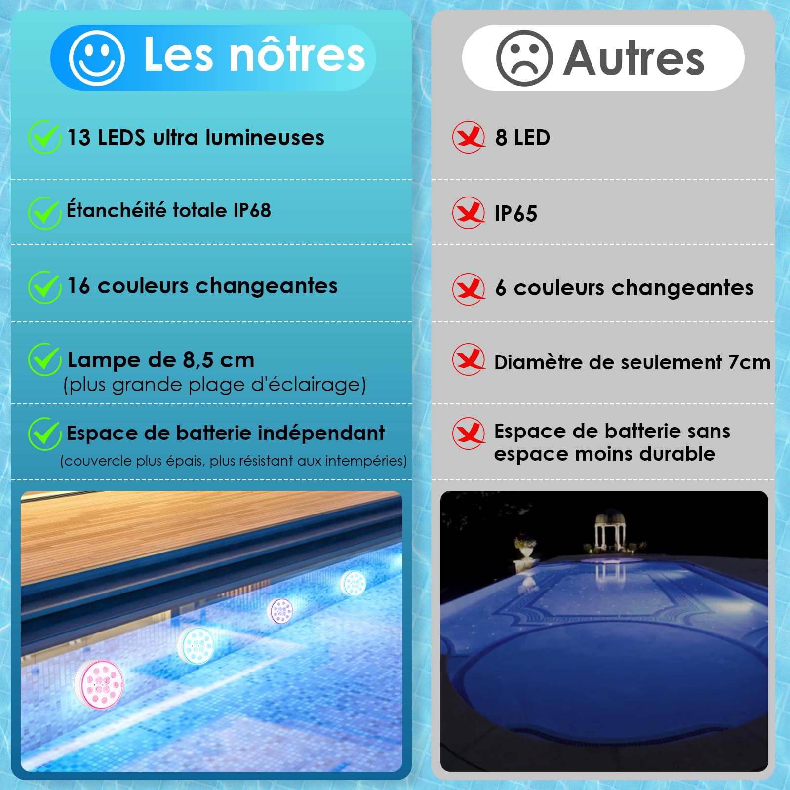Luci Piscina 13 LED Luci Piscina Impermeabile Subacquee con Telecomandi 16 Colori Luce LED Sommergibili Luce RGB IP68 Impermeabilità Adatta per Giardino Vasca da Bagno SPA Vaso (4 Pezzi)