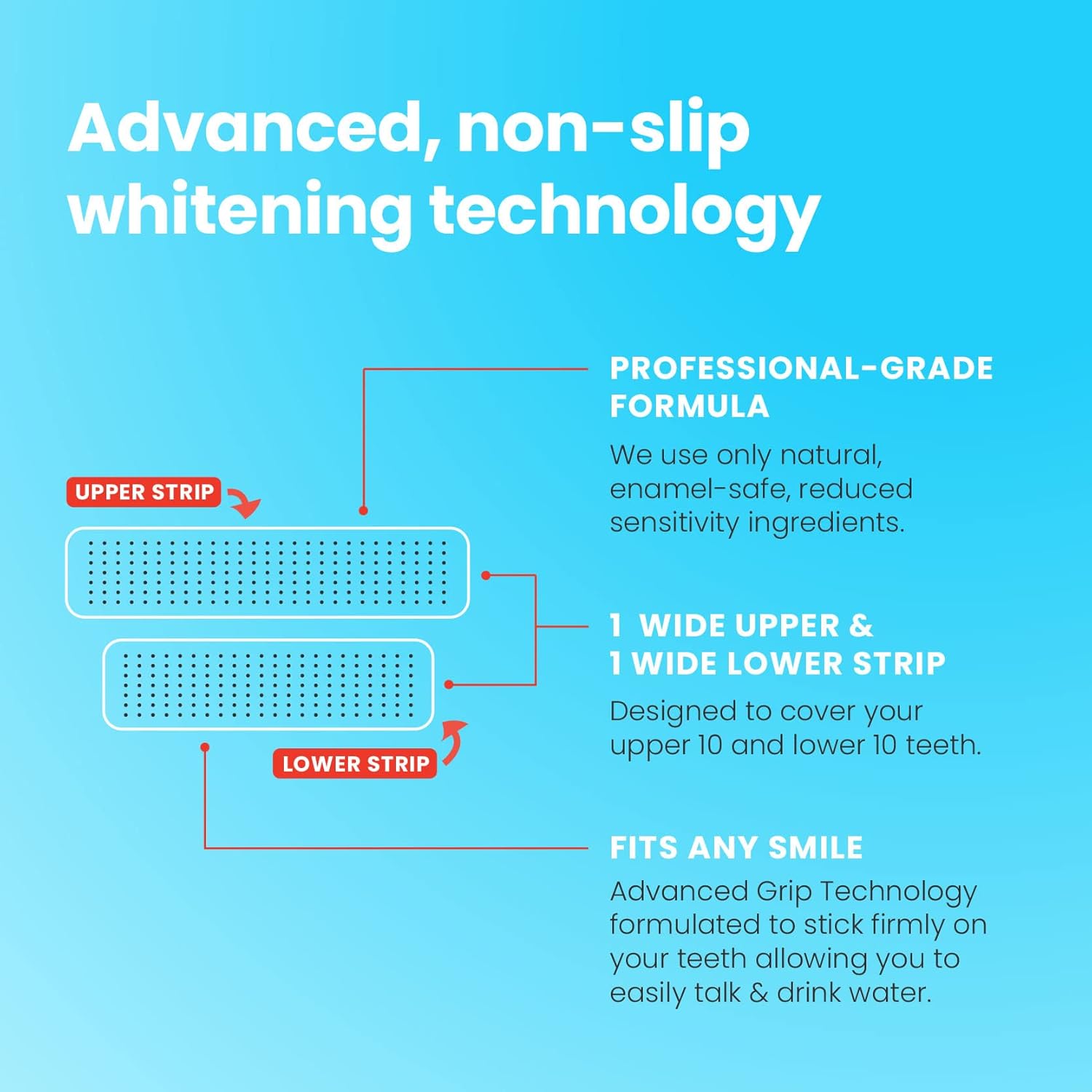 Zimba Teeth Whitening Strips - Professional-Grade Whitener, Formulated for Sensitive Teeth, Natural & Enamel-Safe Ingredients, 1x Mint + 1x Spearmint + 1x Wintergreen Pack, 84 Strips (42 Treatments) : Health & Household