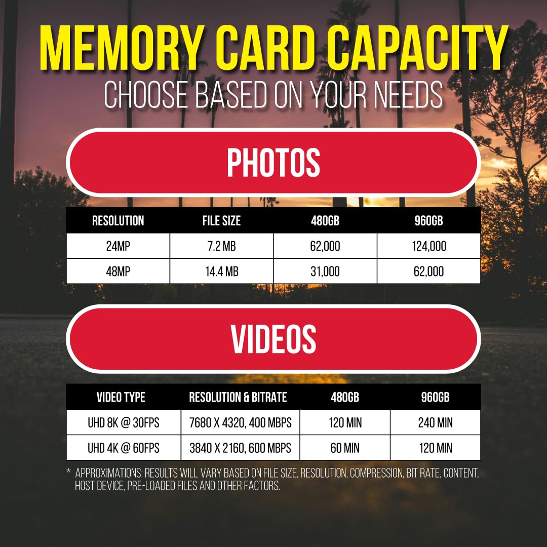 Delkin Devices Carte mémoire CFexpress de type A 480 Go - Jusqu'à 1830 Mo/s en lecture, 1710 Mo/s en écriture pour vidéos 8K, 6K et 4K, VPG200