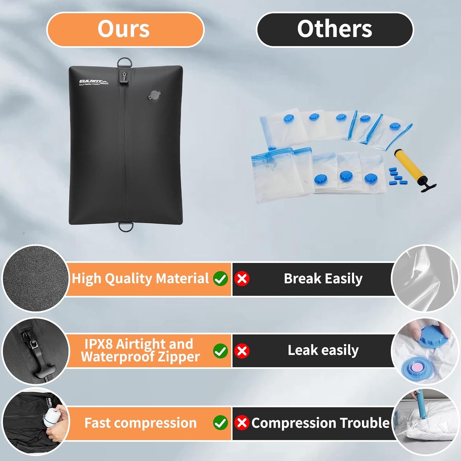 Reusable Vacuum Bags for Travel With Pump,Professional Waterproof IPX8 Vacuum Compression Bag for Suitcases Backpack,Space Saver Bags Packing Organizers for Clothing Packing