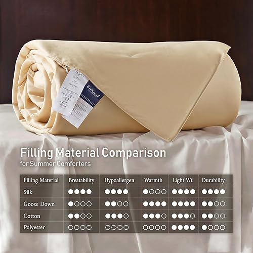 Miniatura 6 de SilKicah Edredón de seda tamaño individual para todas las estaciones, edredón relleno de seda natural 100% pura, edredón transpirable y ligero (68 x