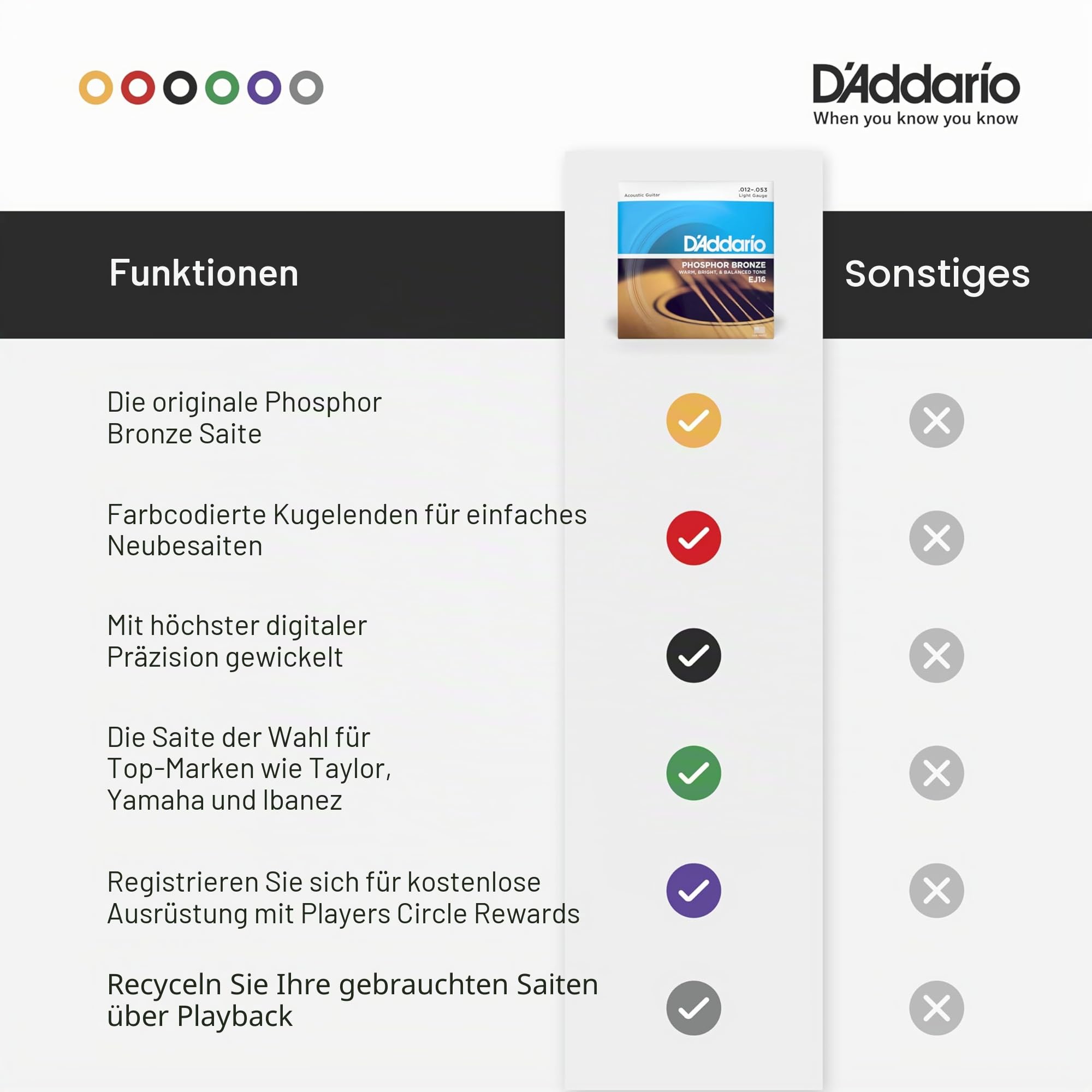 D'Addario EJ16-3D Phosphorbronze-Saiten für Akustikgitarren, Light, 3 Sets