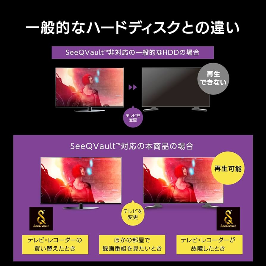 録画用ハードディスク SeeQVault対応 6TB AVHD-UTSQ6 e-TREND｜アイ・オー・データ AVHD-UTSQ6 [SeeQVault対応 録画用