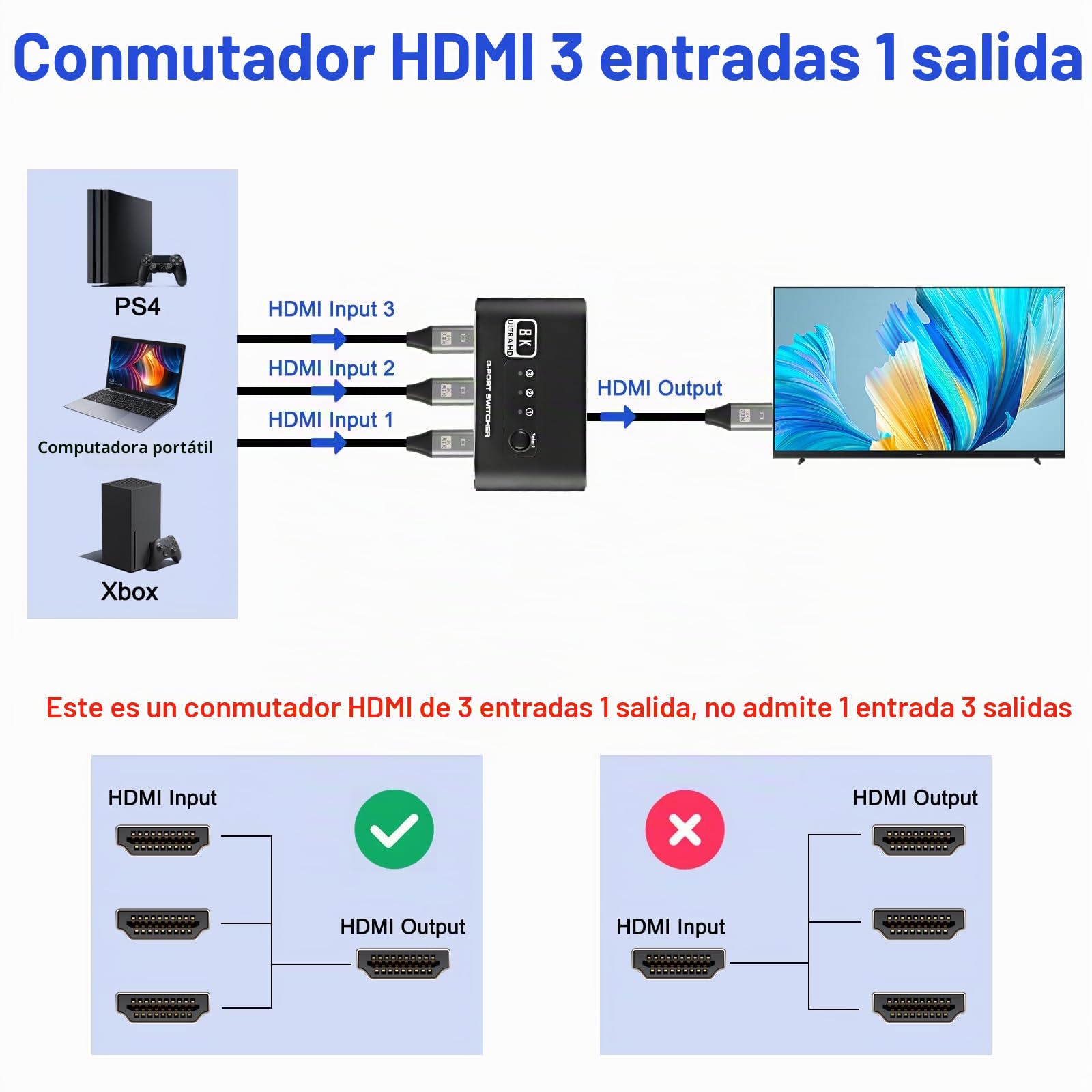 XMSJSIY Conmutador HDMI 3 en 1, selector divisor HDMI 2.1 con cable HDMI de 3 puertos, selector de conmutación HDMI, compatible con 4K, 120Hz, 8K, 60Hz, 48Gbps para HDTV, PS5, Xbox DVD, proyector
