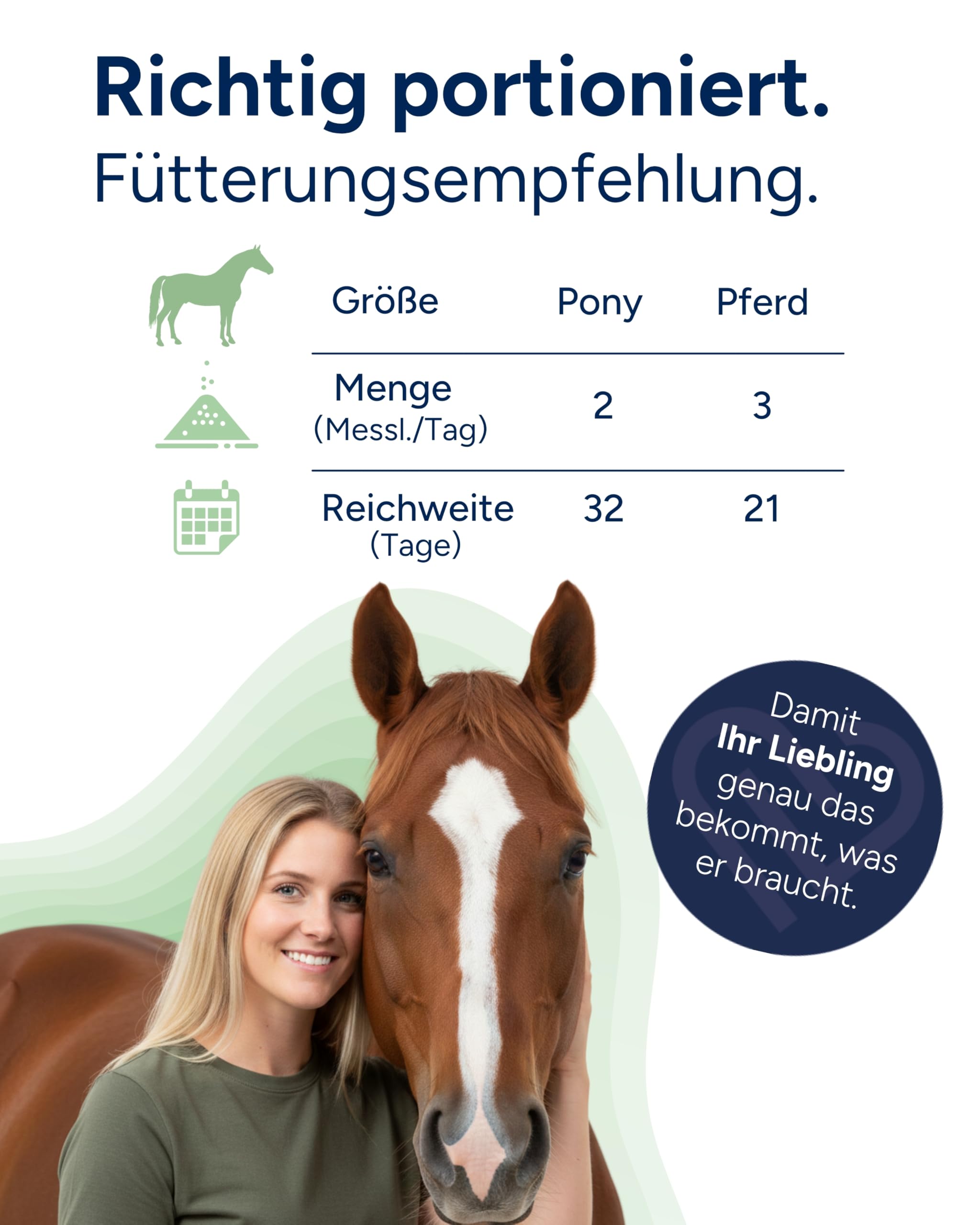 NutriLabs Synbiotix Pulver für Pferde-Darm & Verdauung 800g - Pferde Darmflorapulver mit Hefe, Alant usw. - Pferdenahrungsergänzung - Verdauungspulver