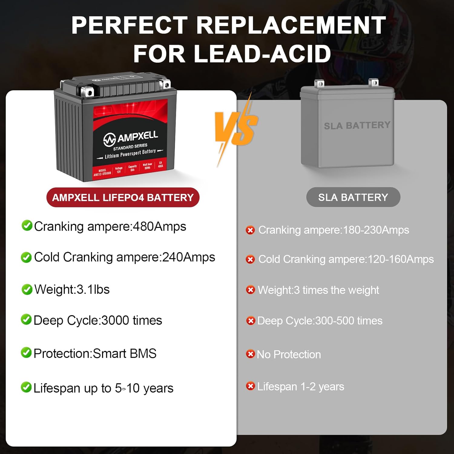 YTX14-BS Lithium Motorcycle Battery 12V 480A 8Ah Replacement YTX16-BS Powersport Battery, Motorcycle, ATV, UTV, Scooter, 4 Wheeler and Generator Battery etc,Polarity [+ - ]
