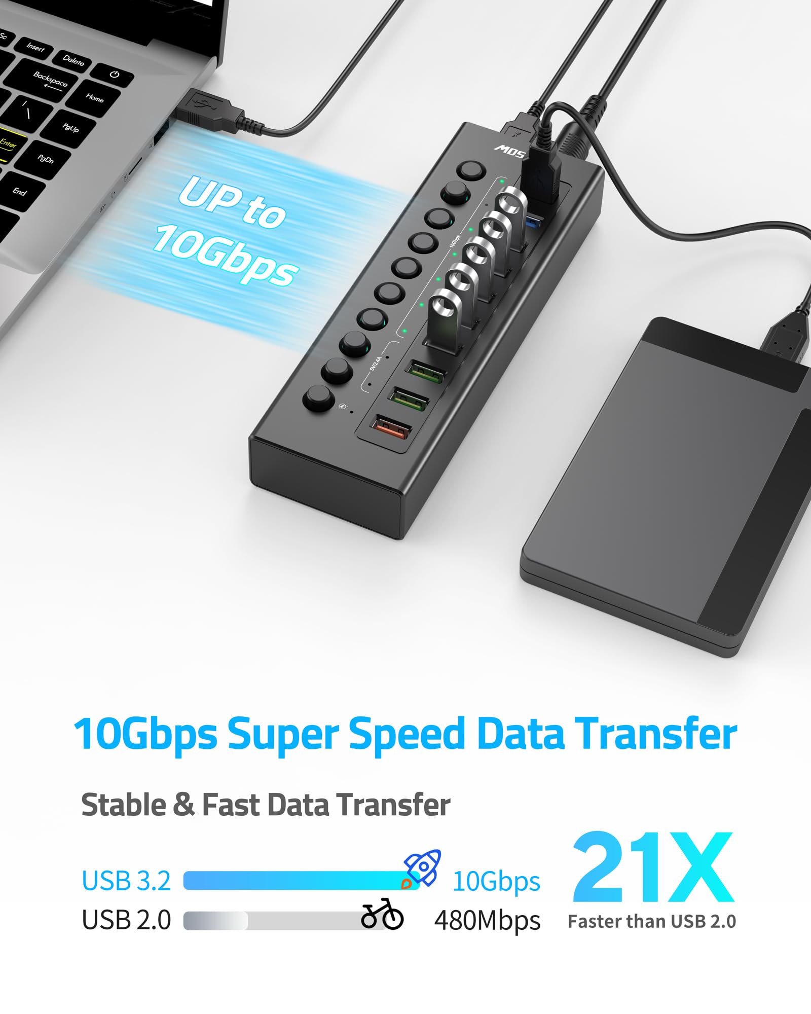 USB HUB 4 Ports USB C 3.2 Gen 2 HUB (10 in 1 US)