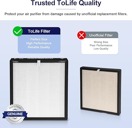 Miniatura 5 de ToLife Filtro de repuesto para purificador de aire, TZ-K2, blanco