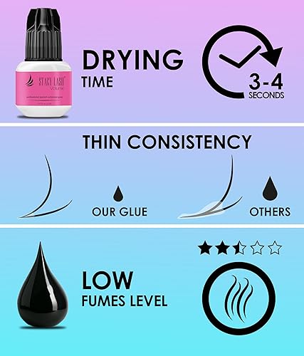 Miniatura 4 de Pegamento de extensión de pestañas con volumen Stacy Lash 0.17 fl.oz/0.2 fl oz / 3 segundos de tiempo de secado/retención 6 semanas/adhesivo negro