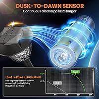 Vista 5 de AOSEA Bright 10 Pack Solar Lights Outdoor IP65 Waterproof,LED Solar Lights for Outside,Landscape Lighting,Garden Decorative for