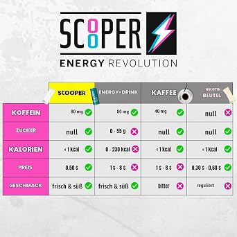 SCOOPER Energy Hot & Spicy Box I 3x Spicy Cherry & 3x Spicy Strawberry 6 x 7.2g