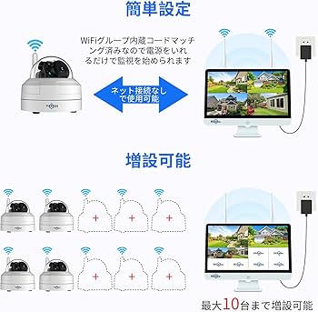 【Aランク】15インチ液晶一体型本体ワイヤレス500万画素PTZカメラ4台セット Aランク】15インチ液晶一体型本体ワイヤレス500万画素PTZカメラ4台