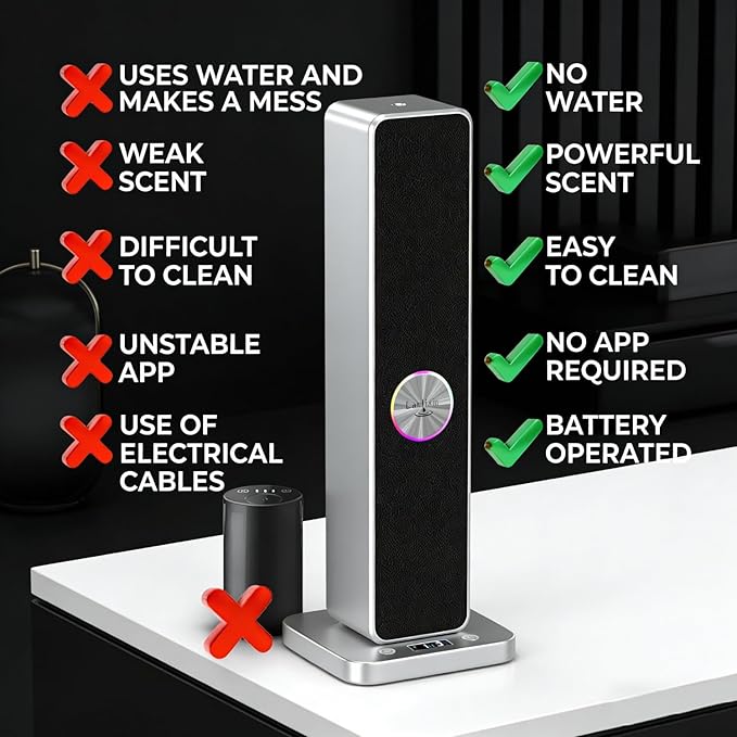Difusor de Aromaterapia sin Agua LANTIXIN, Máquina de Aroma para Habitaciones Grandes miniatura 5