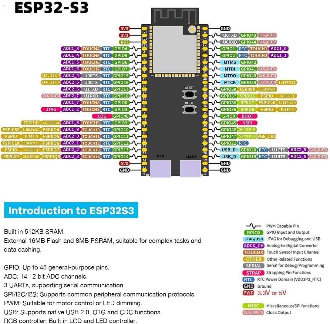 ESP32-S3 DEVKITC-1 N16R8 ESP32 S3 Wroom-1-N16R8 Module WiFi + 5.0 Bluetooth Internet Board avec Antenne 2,4 GHz