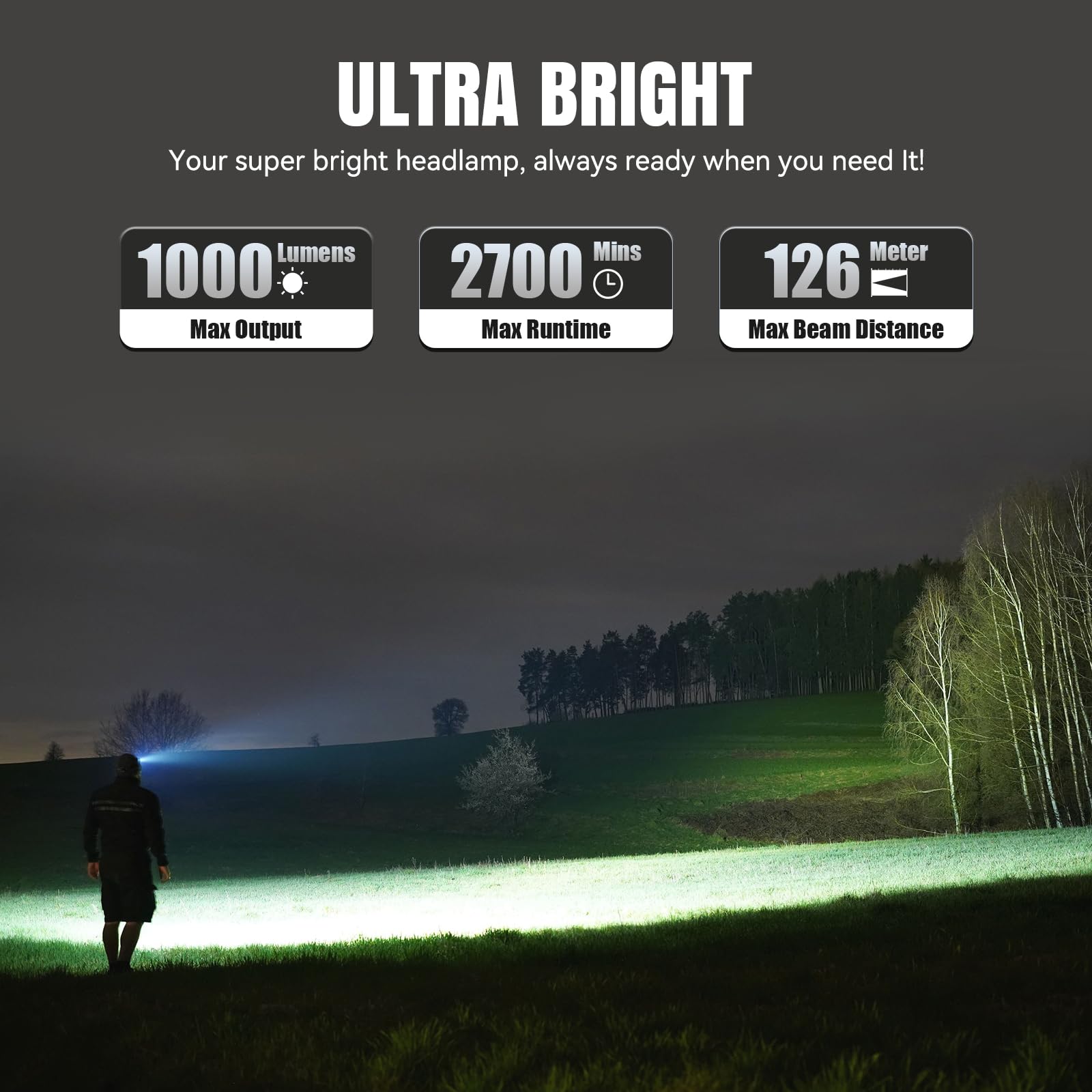 Brinyte HC01 Lampe frontale 1000 lumens ultra lumineuse rechargeable USB Type-C avec lumière blanche et rouge, étanche IP66, 7 modes pour camping, course à pied, randonnée, cyclisme