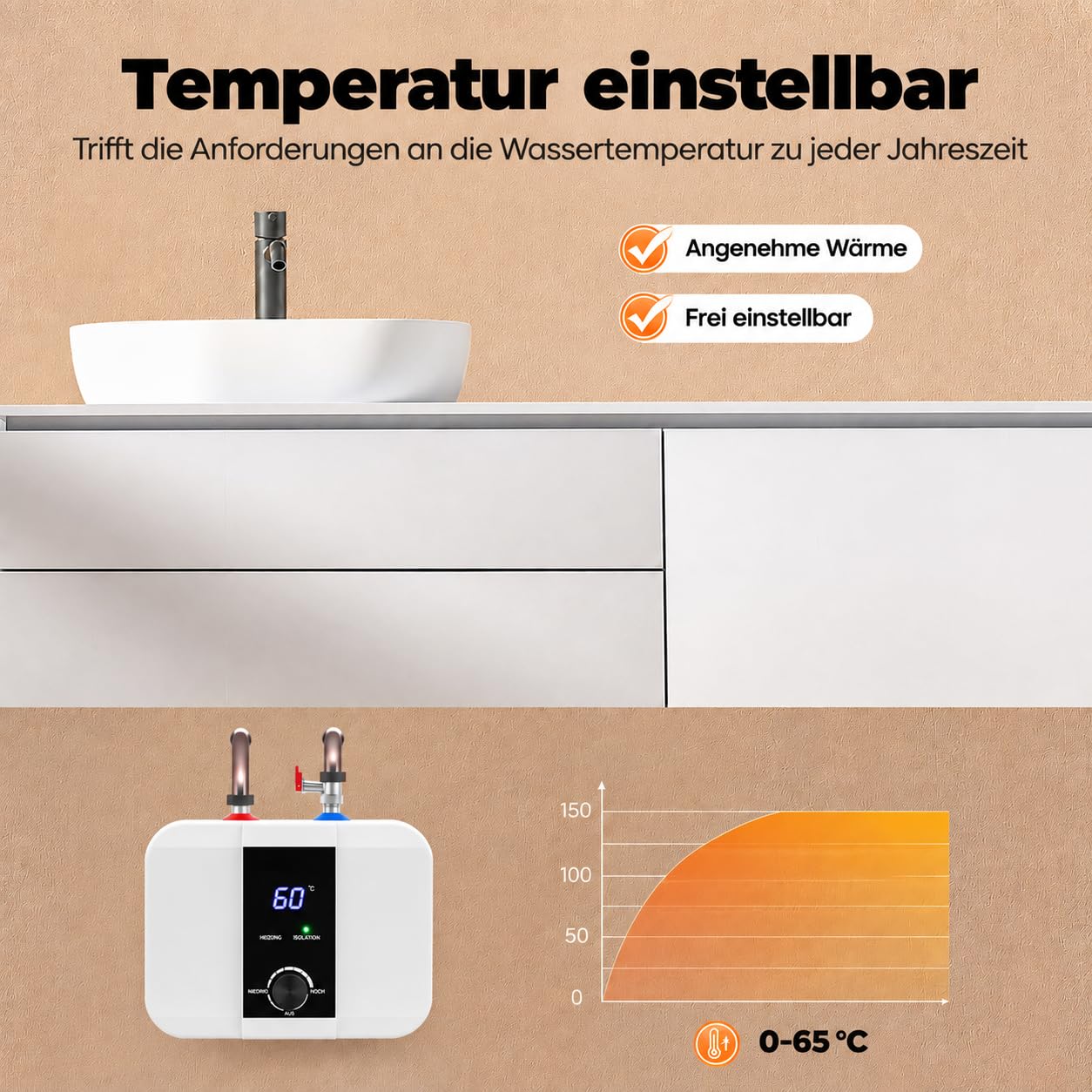Warmwasserspeicher 6L Untertisch Boiler 1500W Kleiner Druckfester Warmwasserspeicher mit Thermostop-Funktion Untertischboiler 0-65℃ Einstellbarer Temperatur Einstellbar für Küche Bad (6L 33*23*24cm)