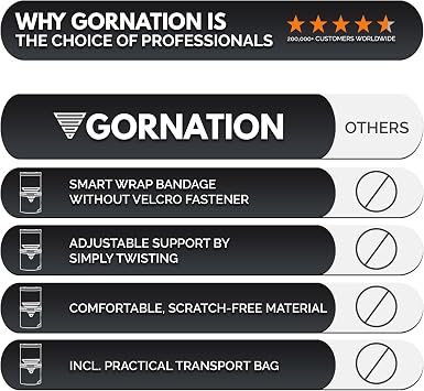 GORNATION Wrist Wraps, Premium Performance Wrist Wraps for Gym, Weightlifting, Calisthenics & Strength Training