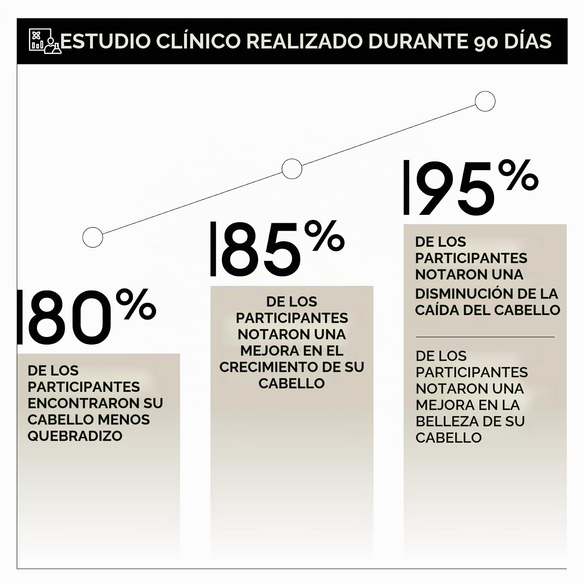 OMA & ME Protocolo de Crecimiento de Cabello 3 en 1 - Suero Tratamiento para el Crecimiento - Crecimiento y Reducción de la Caída - 12 Ampollas de 6ml (Tratamiento de 1 mes)