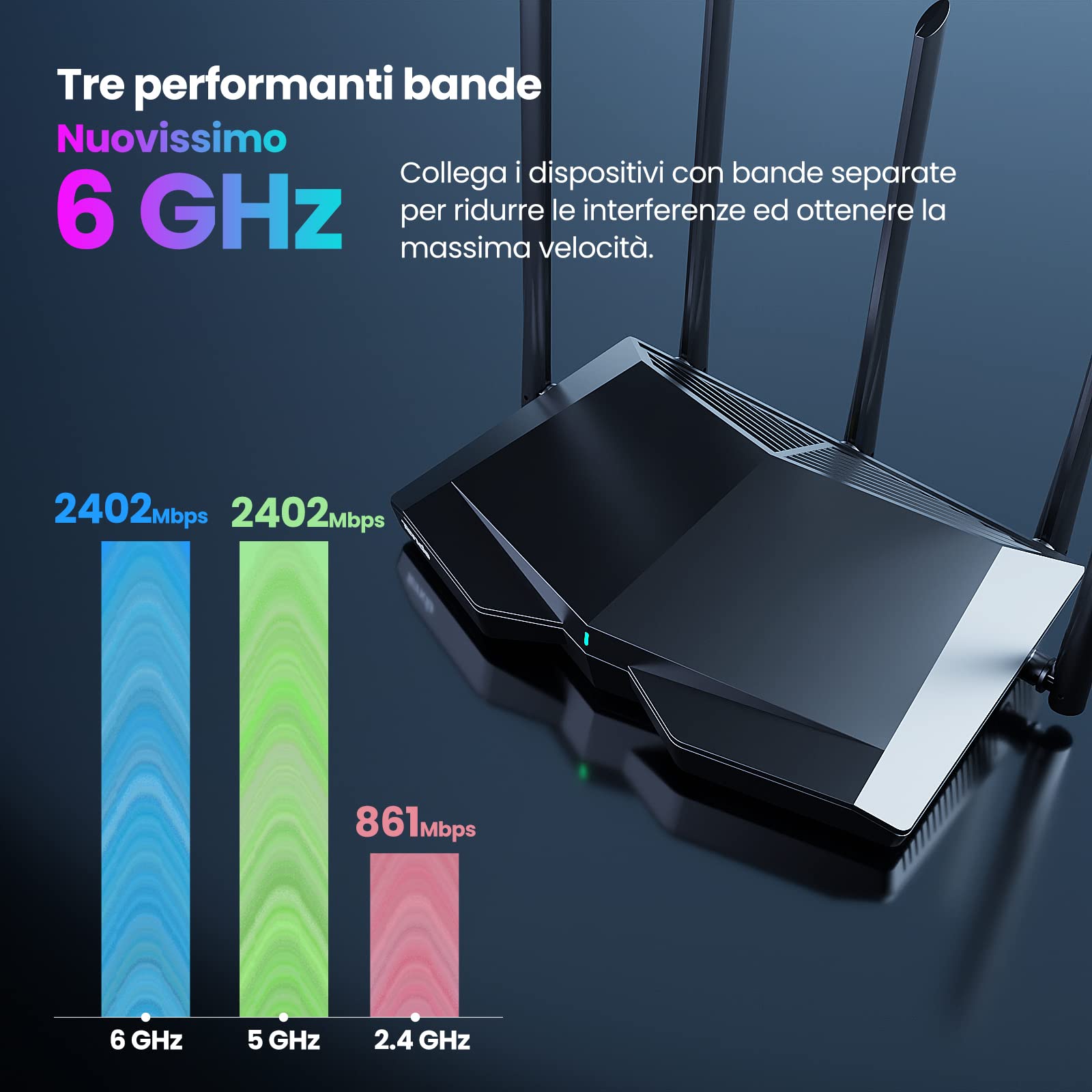 Tenda RX27 Pro Router WiFi 6E AX5700 Tri-Band, Porta Gigabit, Banda 6 GHz, CPU Quad-core 1.7GHz, Wi-Fi+, Client e Server VPN, OFDMA/MU-MINO/WPA3