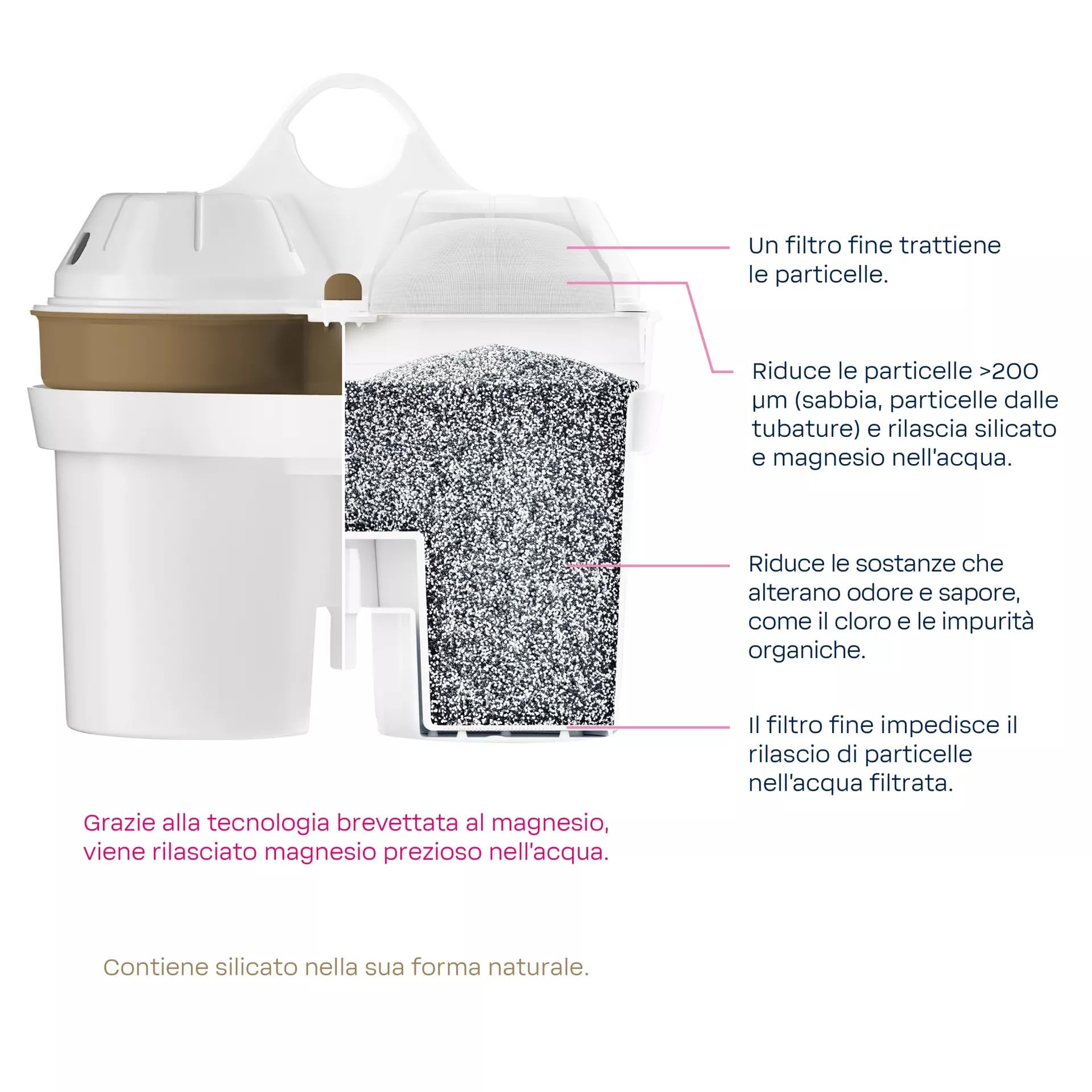 BWT filtro ZINC + Magnesium per caraffa filtrante confezione da 3 filtri offerte online al miglior prezzo