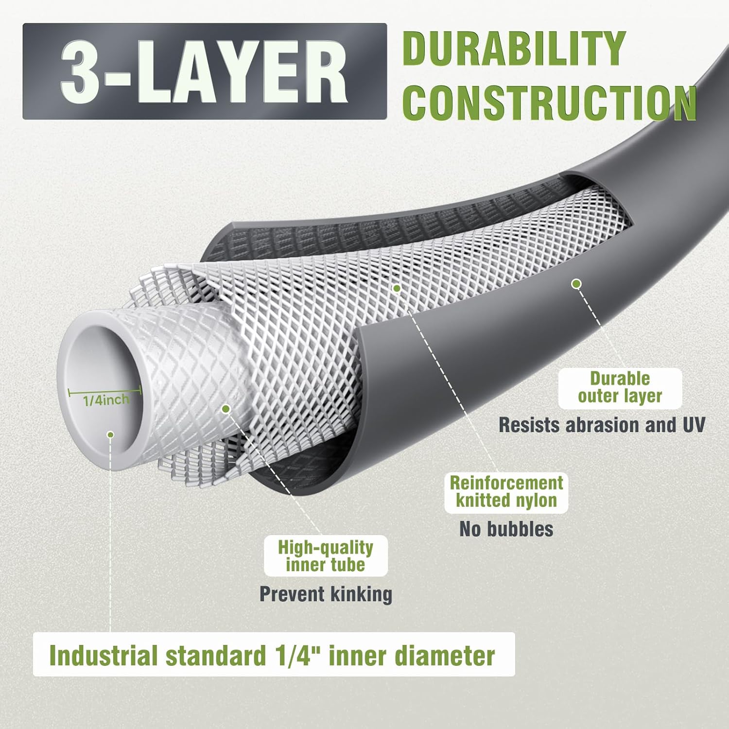 Pressure Washer Hose, 1/4" x 50 FT Flexible Power Pressure Washer Hose, M22-14/15mm Kink Resistant Electric Water Pressure Hose, 3600 PSI