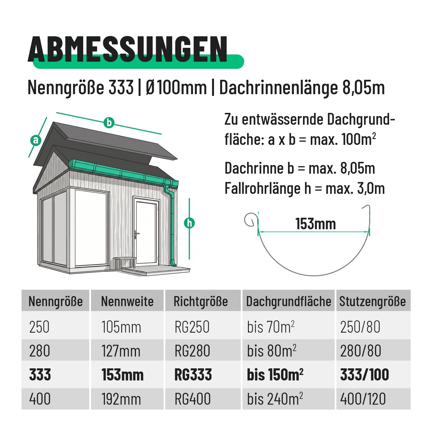 greate 8,05 Meter Dachrinnen Set mit Fallrohr verzinkt - 333 Nenngröße | Regenrinne Set mit einfacher Montage inkl. Montageanleitung - Zink Dachrinne Gartenhaus, Carport uvm - Dachrinnenset