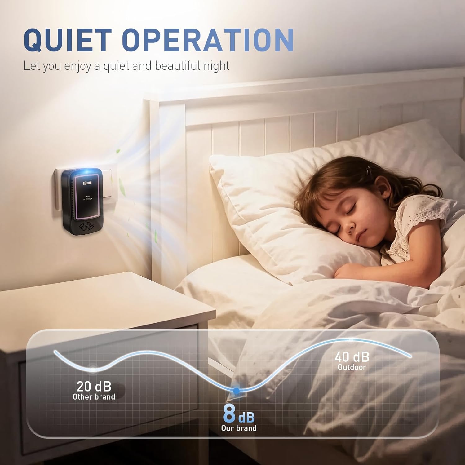 Air Ionizers for Home (3 Pack), Air Purifier Plug In, Portable Negative Ion Generator, Cat Litter Deodorizer, Ozone Free Quiet Air Freshener for Pet Odor, Bedroom & Office