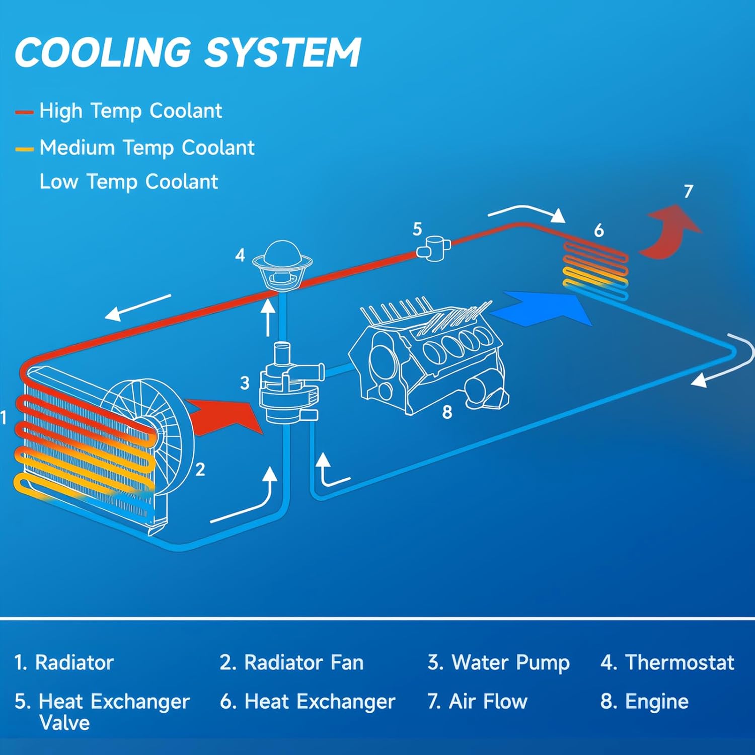 2827 Automotive Replacement Engine Radiators Assembly for Chevrolet Impala 06-11, Monte Carlo & for Buick LaCrosse, Allure 05-08,