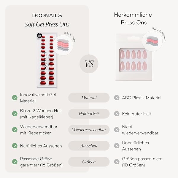 DOONAILS – Press On Nails 30er Set Classic French Square Form Creme/Weiß– Nägel zum Aufkleben Full Cover in Salonqualität – French nails soft gel Extra Short – Natürliches & angenehmes Tragegefühl - 4