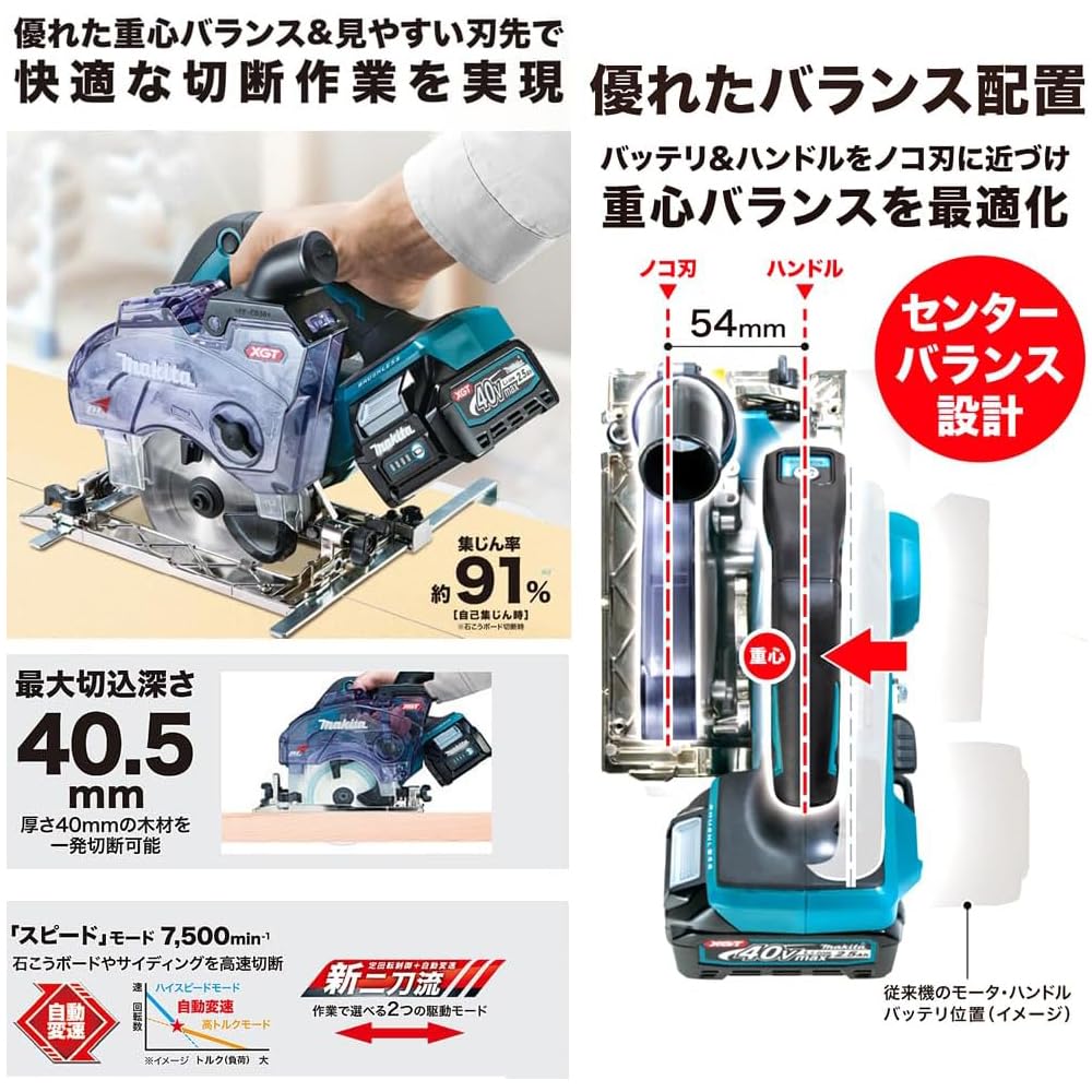 Amazon | SHIBASHO マキタ KS003GZ+VC0840+ワイヤレスユニット