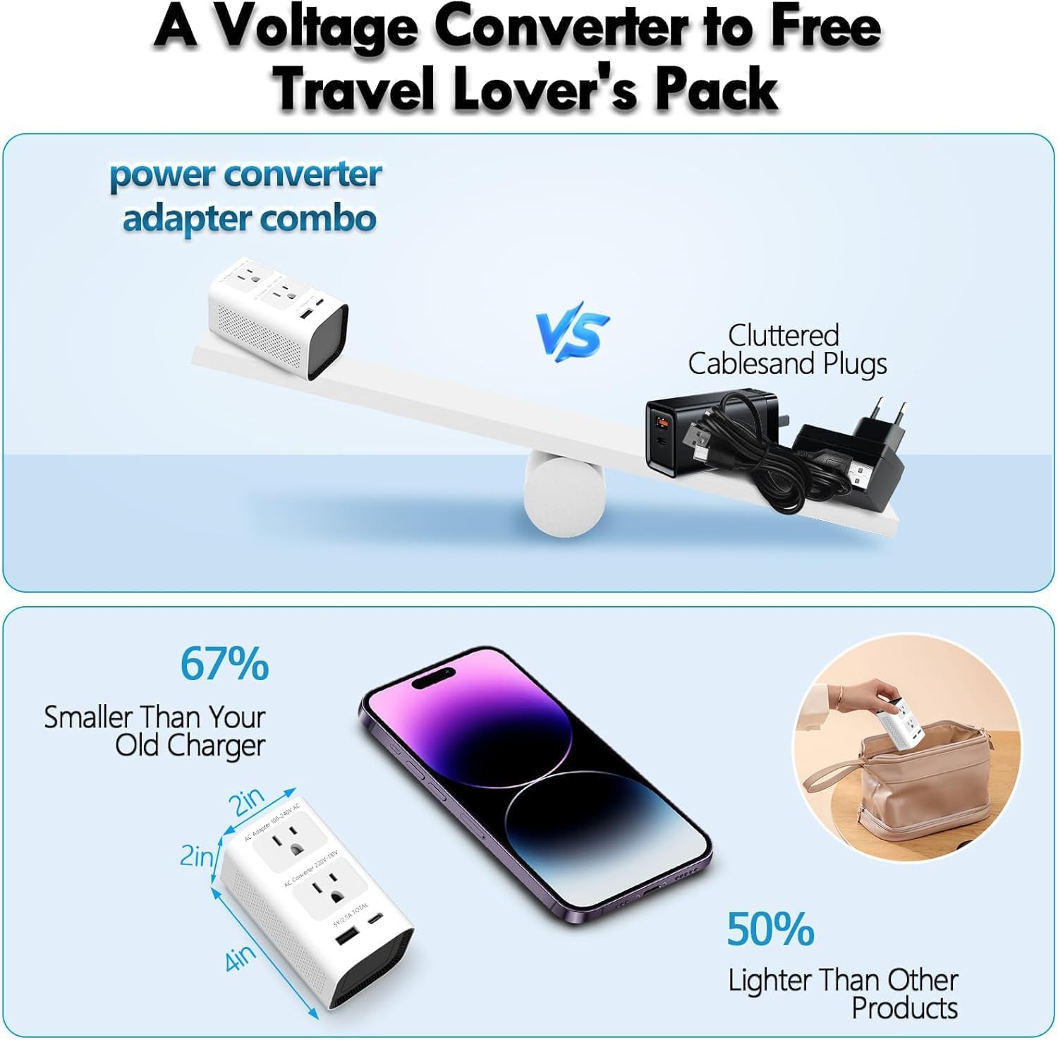 Mapambo 220V to 110V Voltage Converter US to Europe Power Converter European Travel Converter for Hair Dryer, Power Converter Adapter Combo with 1 Type C 1 USB A - Image 6