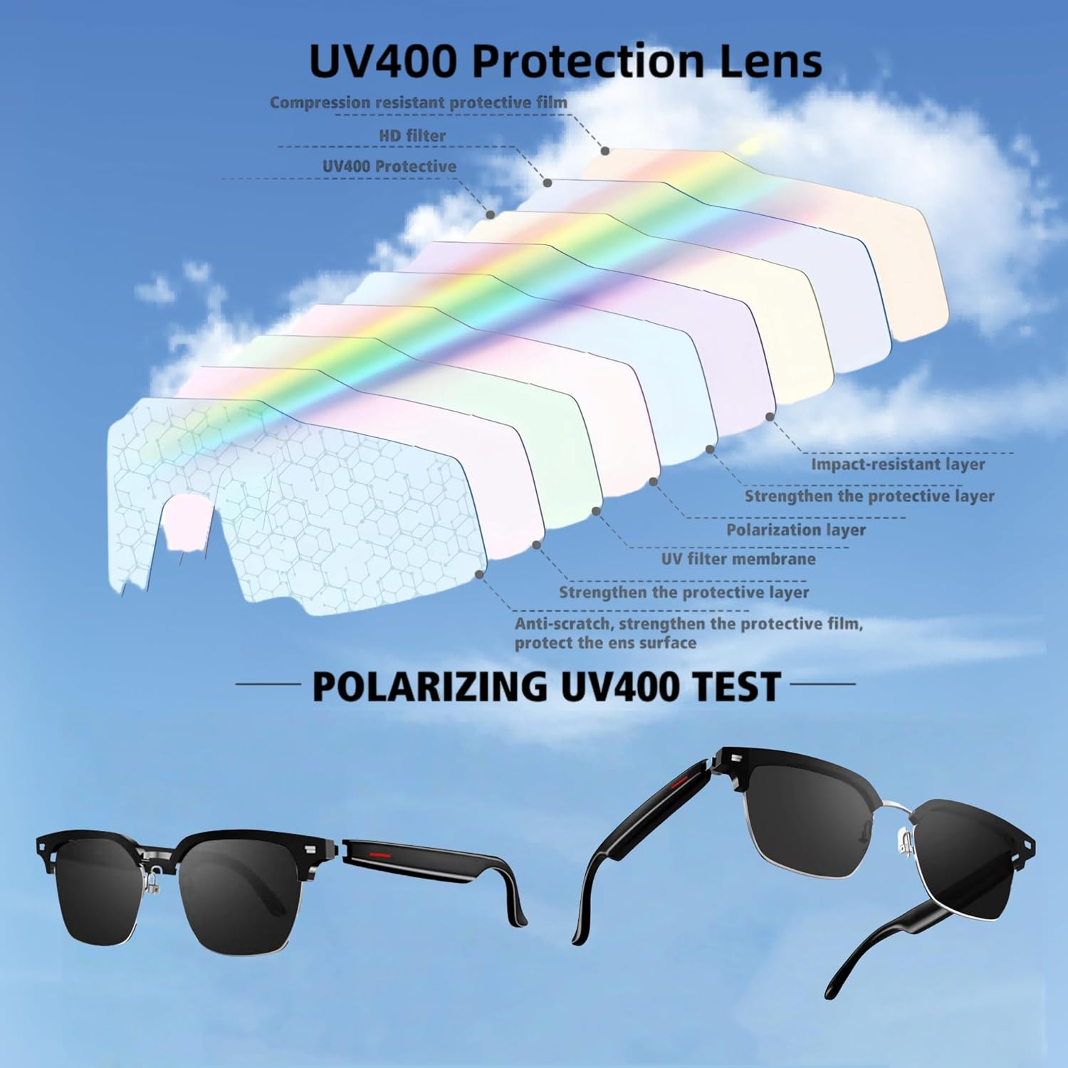 Premium Smart Sunglasses for Men/Women，Bluetooth Glasses, Polarized Glasses With Bluetooth 5.3- UV400 Protection, Open-Ear Speakers & Voice Control - Unisex Stylish Driving/Cycling Glasses ，Gray