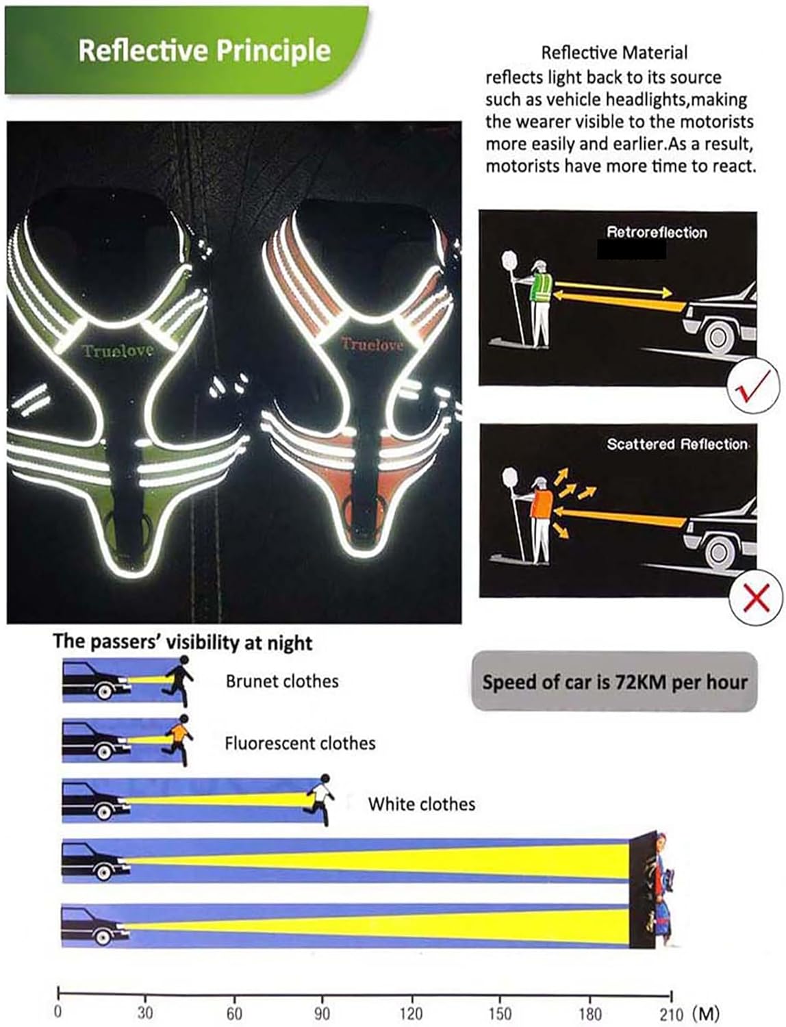 Truelove Dog Harness With Handle Soft Padded Pet Harness Vest,Reflective Material,Adventure Training,Strong Oxford Outer Layer for larger dogs TLH5551 (Blue,S) 5 71WDYm6wLPL. AC SL1500