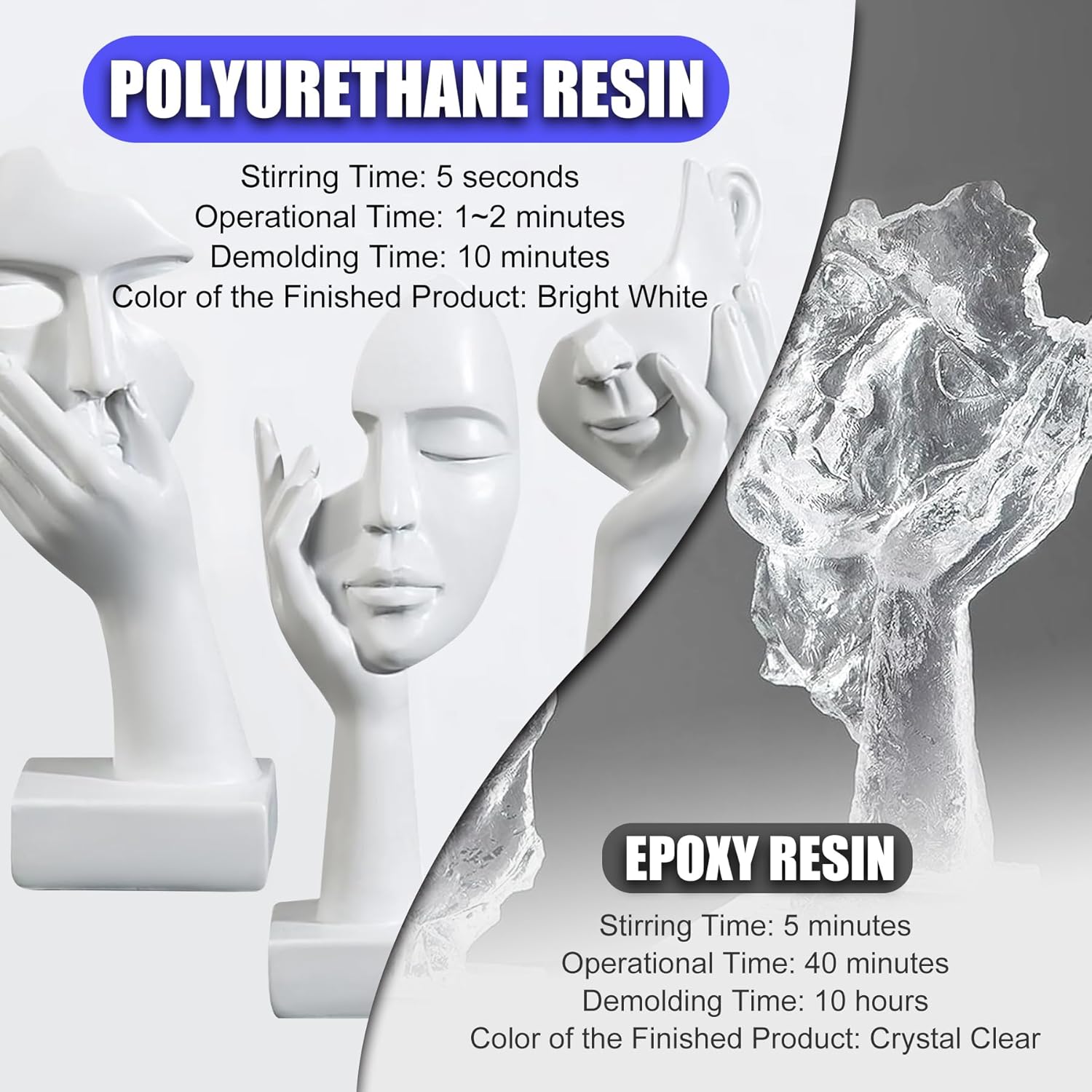 Polyurethane Resin - 72oz Fast Cured 2 Part Casting Resin Kit, White Resin for Painting, Low-Viscosity and Low-Odor, Suitable for Casting Models, Prototypes, Figurines, DIY Craft and Art Projects