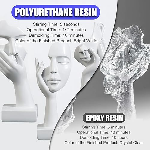 Miniatura 5 de Resina de poliuretano  Kit de resina de fundición de 2 piezas de curado rápido de 72 onzas, resina blanca para pintura, baja viscosidad y bajo olor,