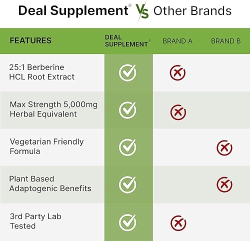Miniatura 5 de DEAL SUPPLEMENT Berberine Max Suplemento con cúrcuma, 5,000 mg por porción, 240 cápsulas vegetales – 97% HCL de berberina pura – Extracto de raíz