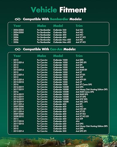 Vista 169 de SCITOO 1333081 1333947 Eje CV trasero izquierdo derecho para 2016-2020 para Polaris General 1000 2017-2020 para Polaris General 4 1000 2015-2018
