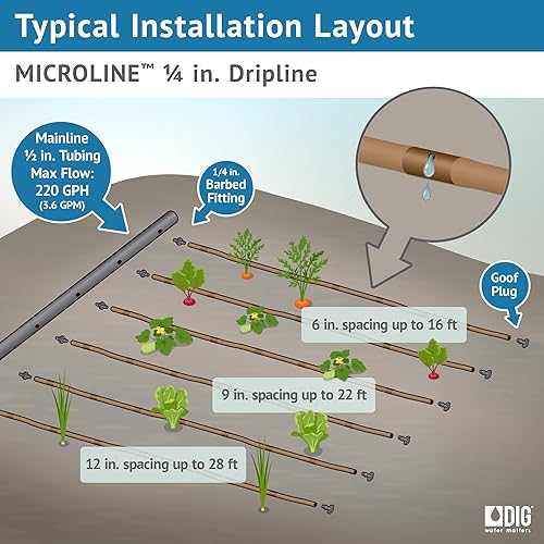 Miniatura 2 de DIG ML-112B " 100' MICROLINE Dripline, 12" doble salida emisor espaciado, tubo resistente a los rayos UV para riego eficiente  Ideal para camas