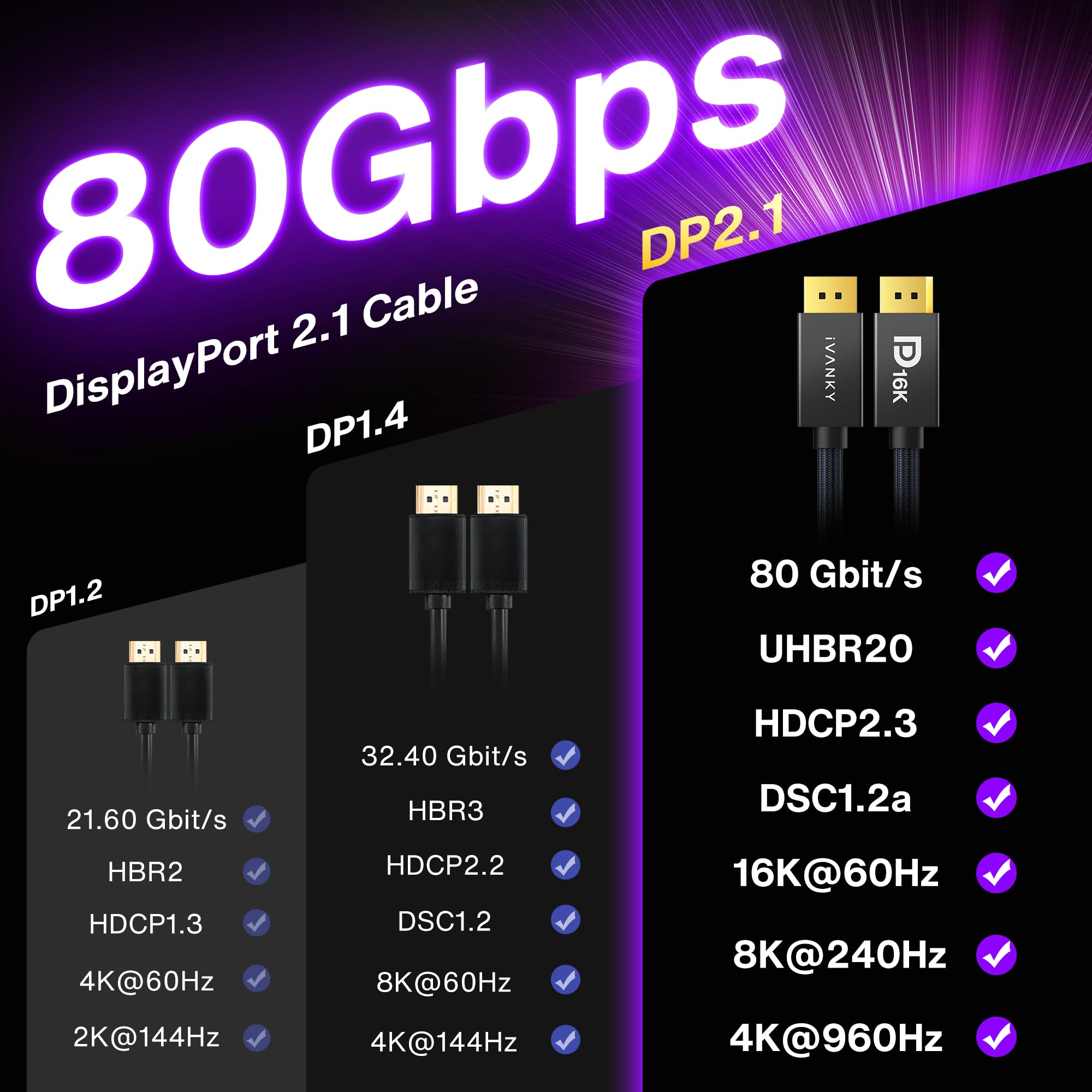 IVANKY Cable DisplayPort de 16K 2.1, [certificado VESA] 4K @240Hz/165Hz/144Hz, 16K@60Hz, 8K@120Hz, 2K@240Hz, DP Cable 2.1 Compatible con HDR10, FreeSync, G-Sync, para monitor de juegos - 2m