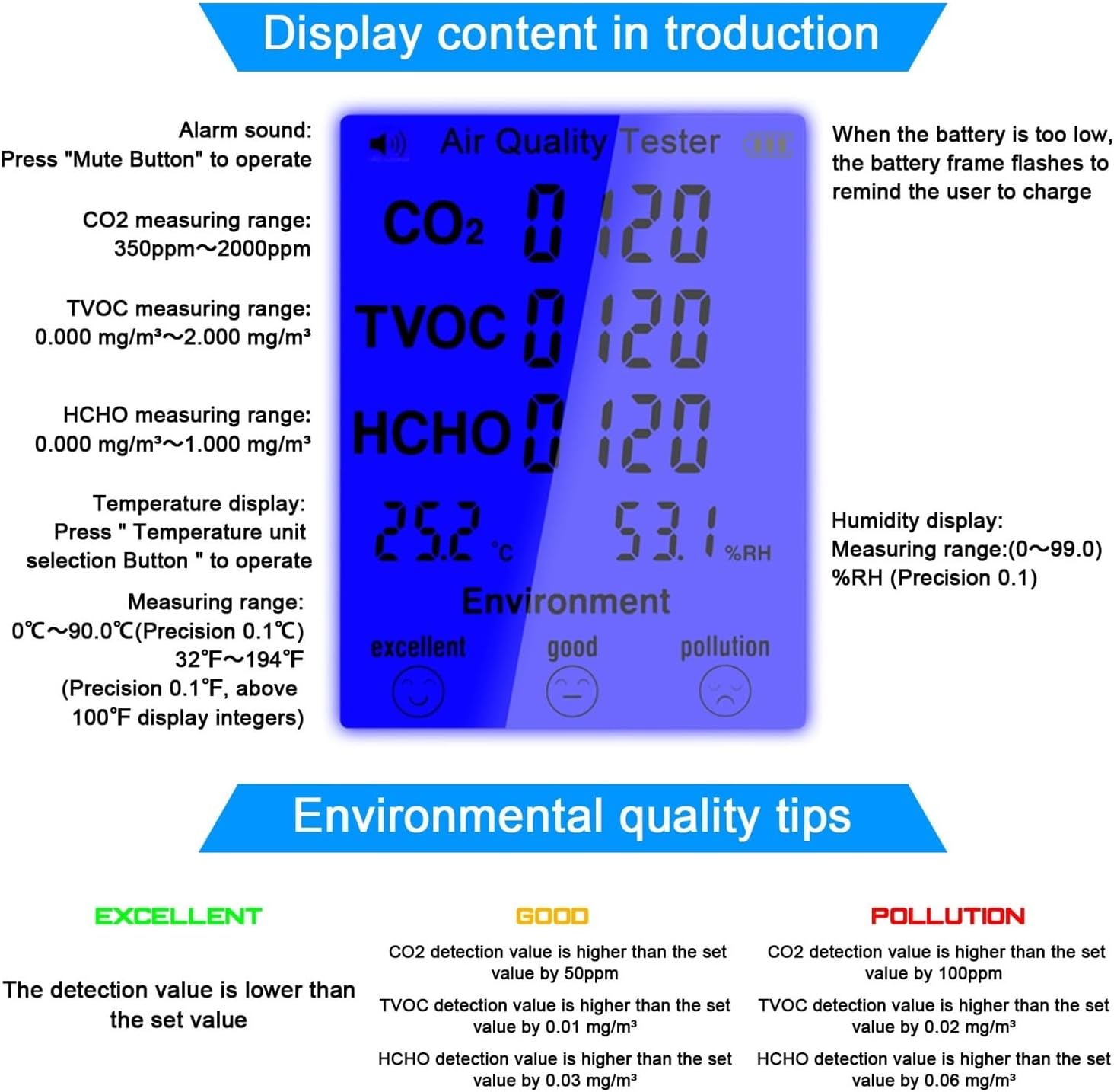 KYKYK JD-3002 Air Quality Monitor display content explanation