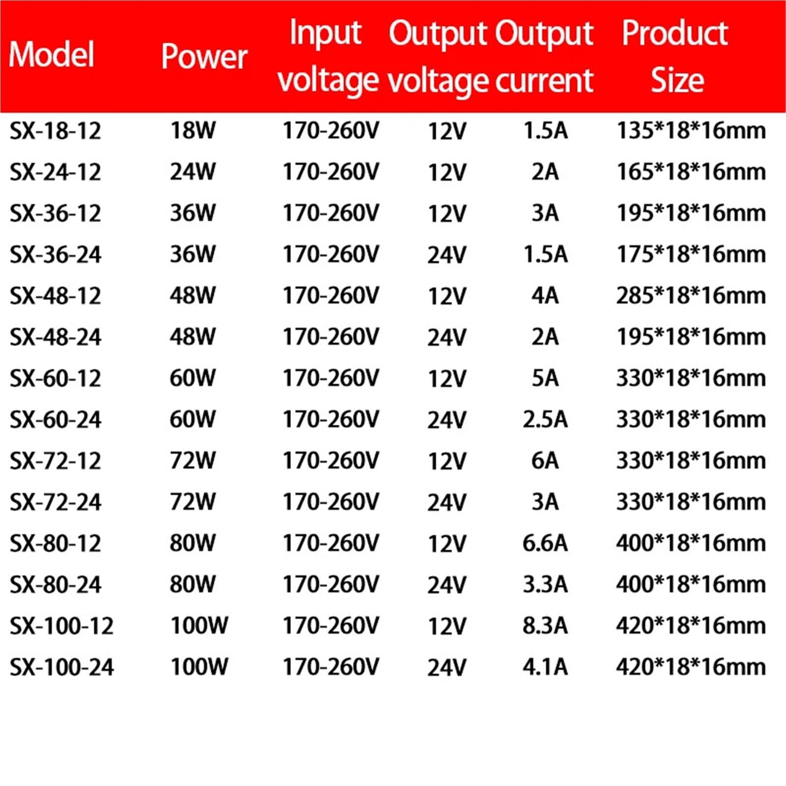 1pc Driver LED 18W 24W 36W 48W 60W 72W 80W 110W 170-260V AC/DC 12V 24V Alimentatore a commutazione ultrasottile Adattatore di illuminazione Striscia luminosa(12V,48W)
